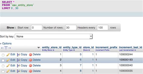 wikipedia magento|magento number of employees.